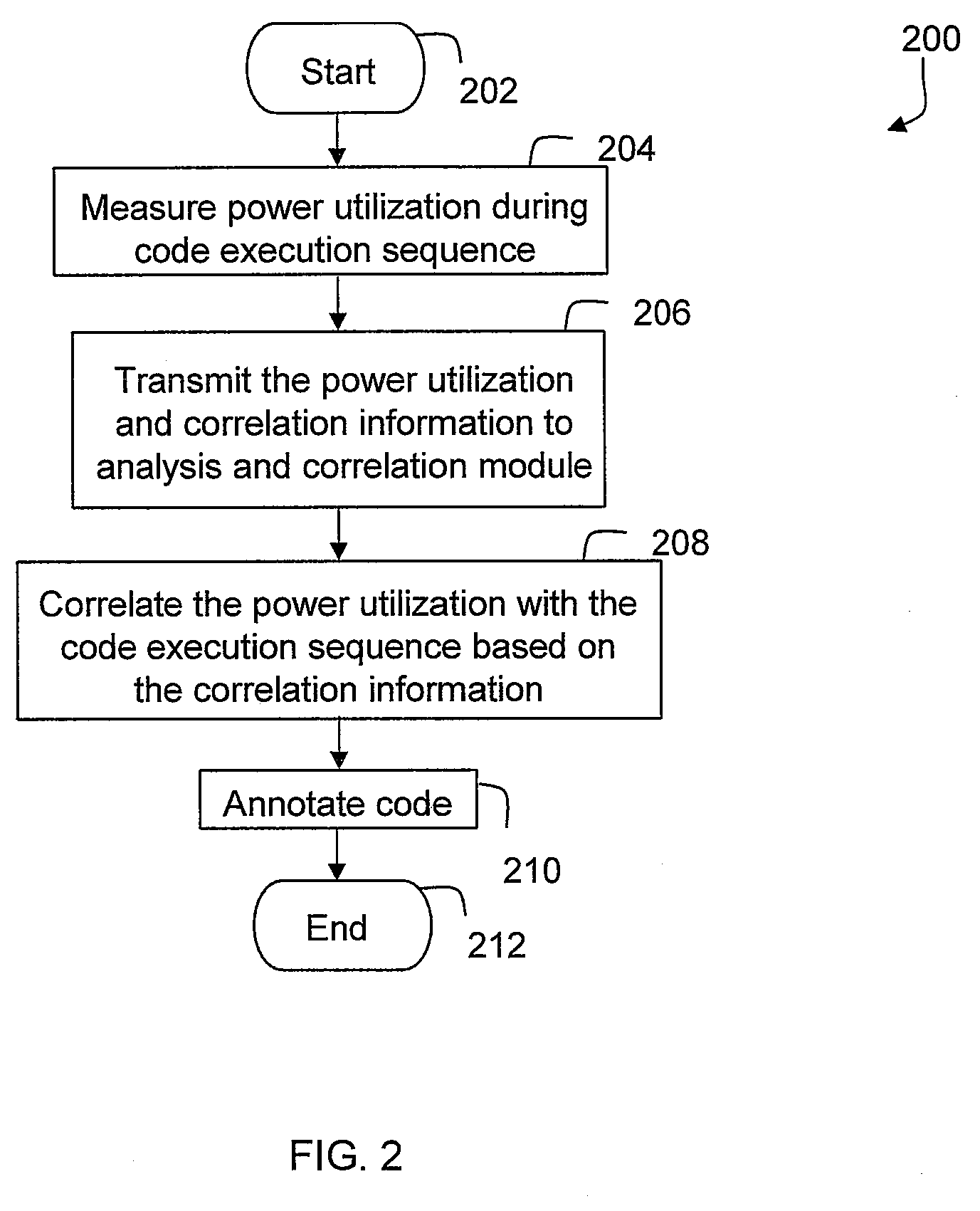 Techniques for Providing Environmental Impact Information Associated With Code