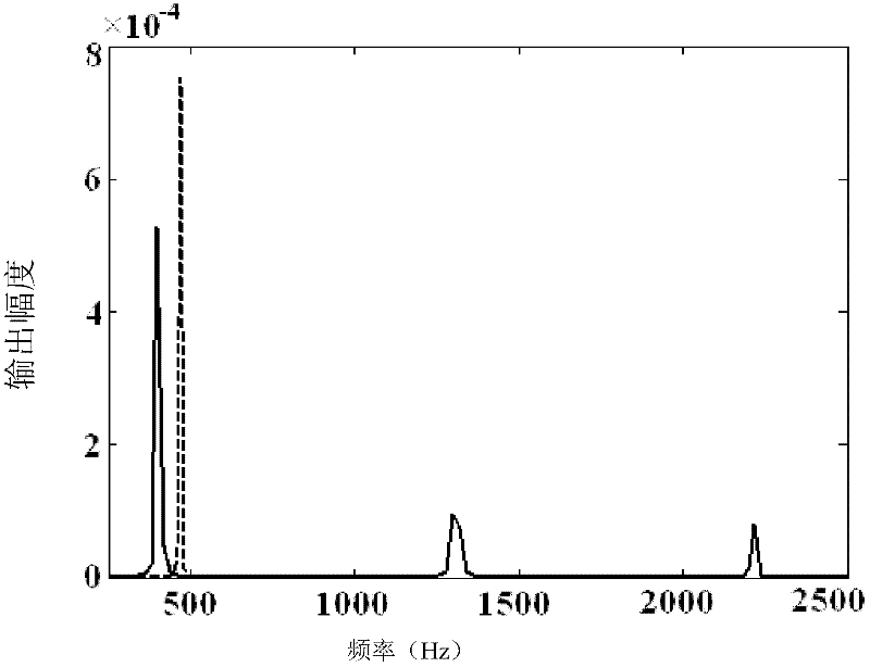 Device and method for measuring magnetoconstriction coefficient by using Doppler polarizer through sinusoidal modulation multi-beam laser heterodyne method