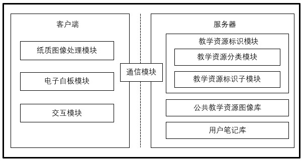 Online education note system