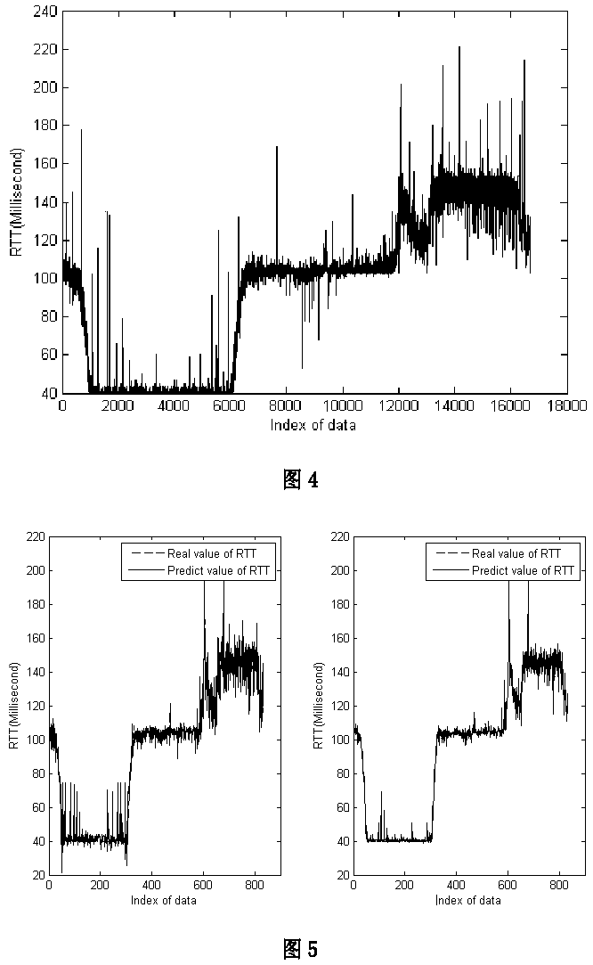 Improved neural network model based on particle swarm optimization algorithm for data prediction method