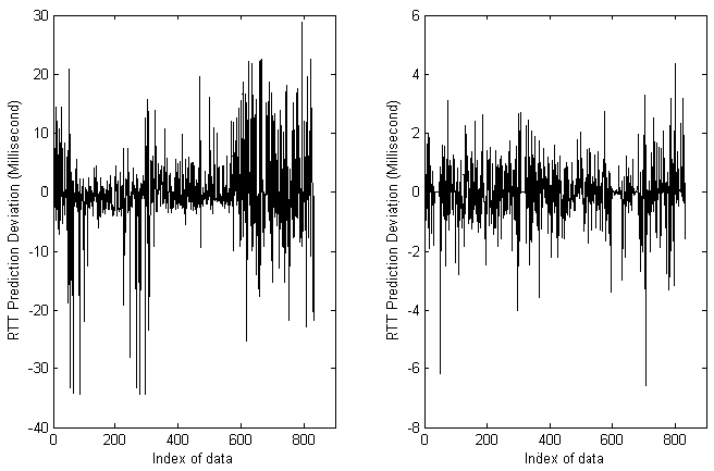 Improved neural network model based on particle swarm optimization algorithm for data prediction method