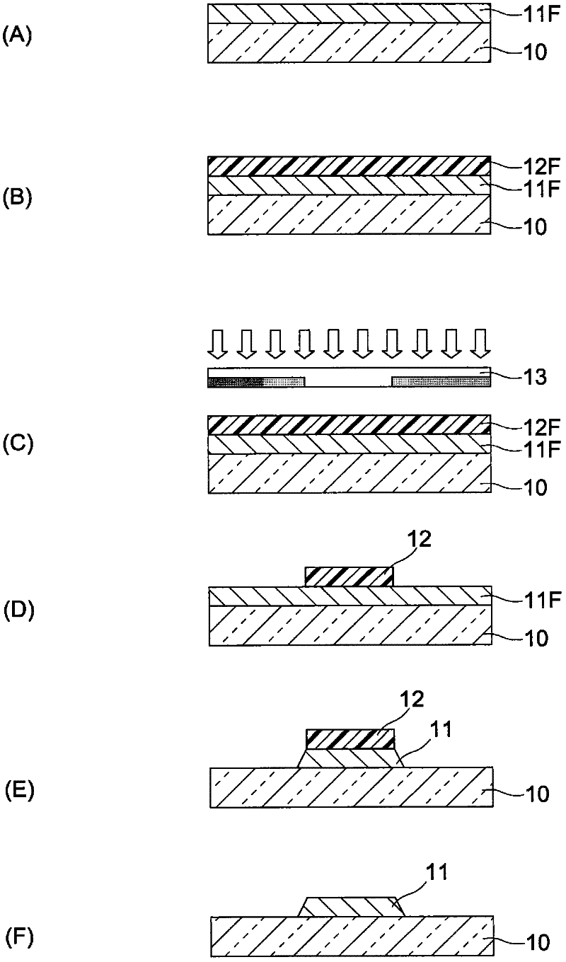 Method and device for manufacturing field-effect transistor