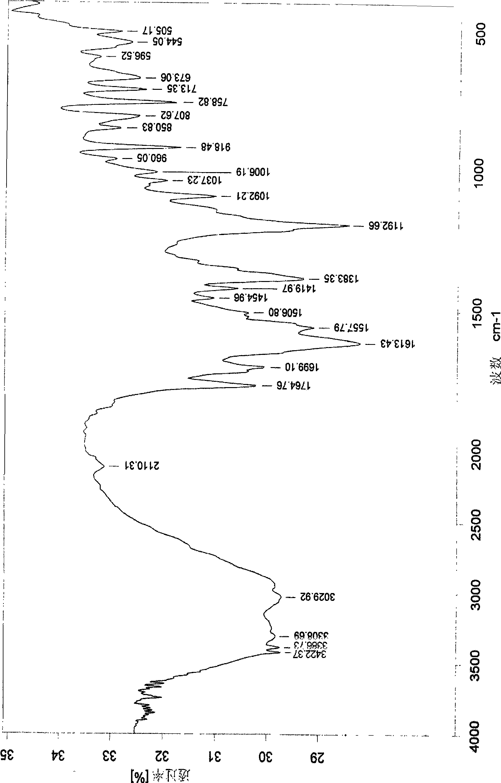 Preparation of arginine acetylsalicylate