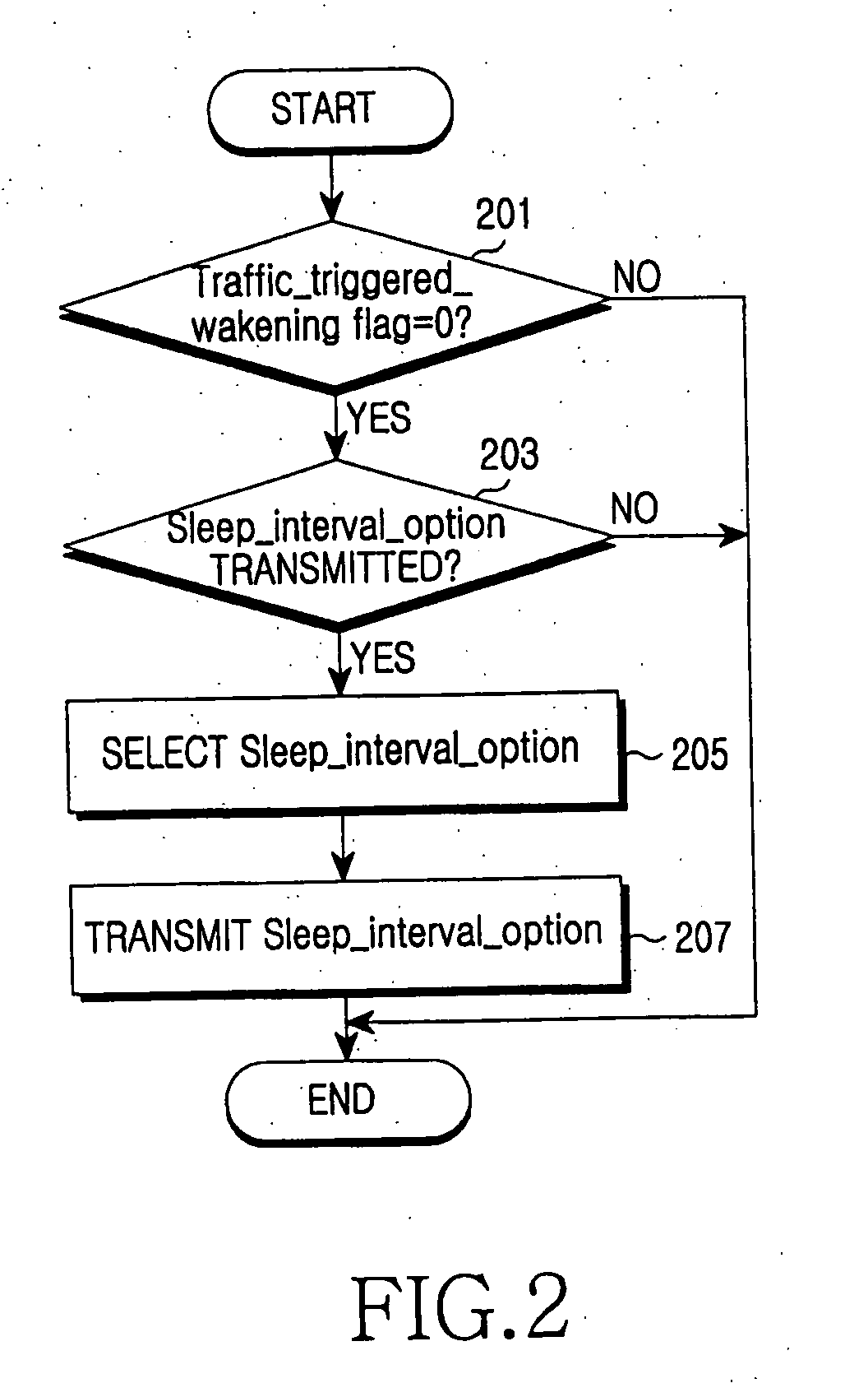 System and method for supporting sleep mode operation in a wireless communication system