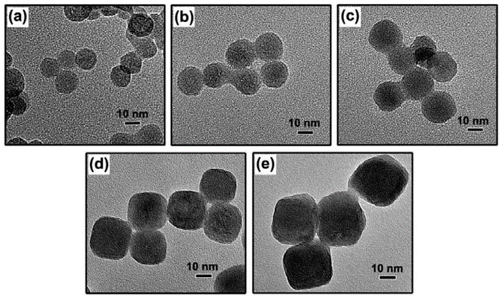 Water soluble NaYF4@NaGdF4 nanocrystalline with upconversion core-shell structure and preparation method thereof