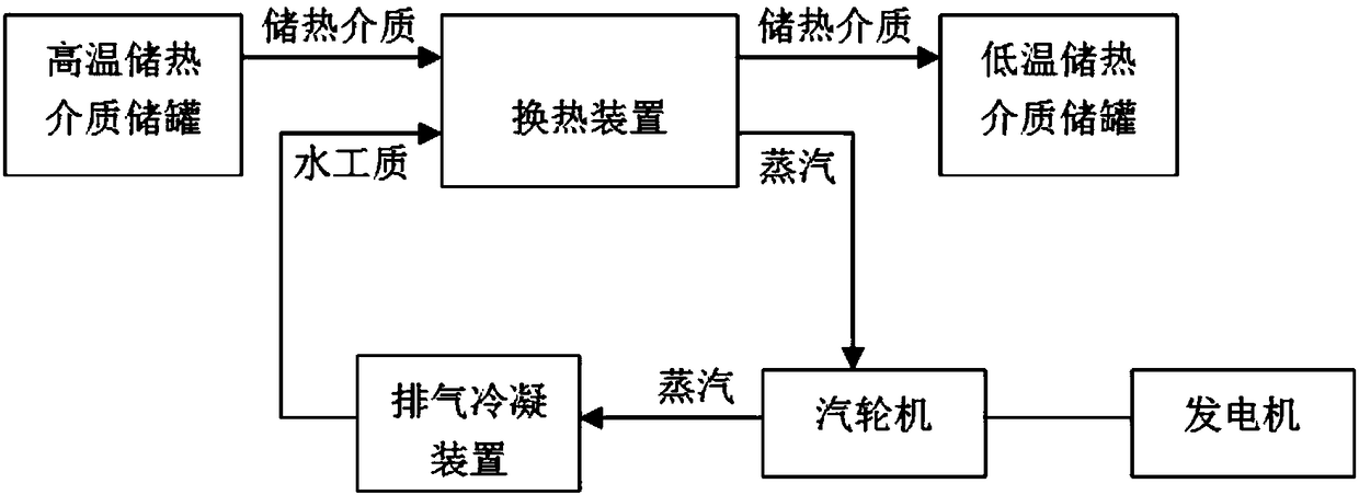 a power generation system