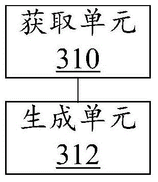 Method and device for generating test data