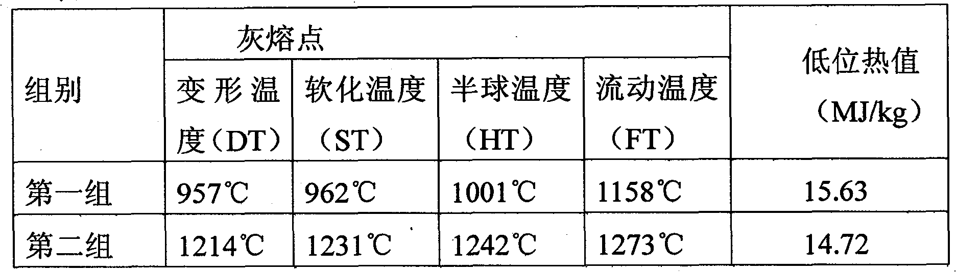 Biomass solid forming fuel additive