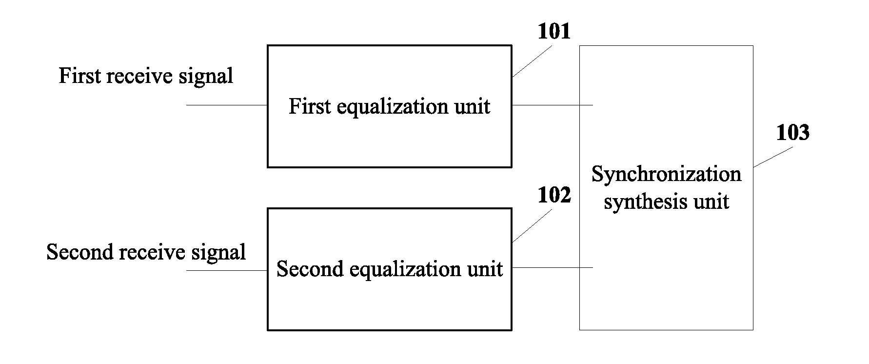 Co-Channel Dual Polarized Microwave Device and Method for Receiving Receive Signal