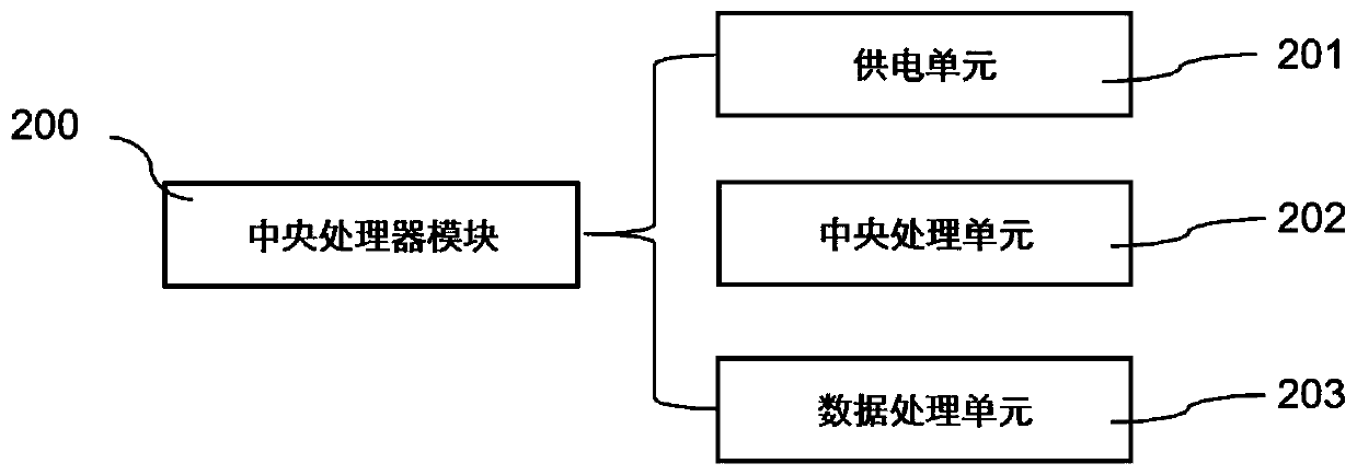 Limb electrical stimulation training system based on joint angle feedback