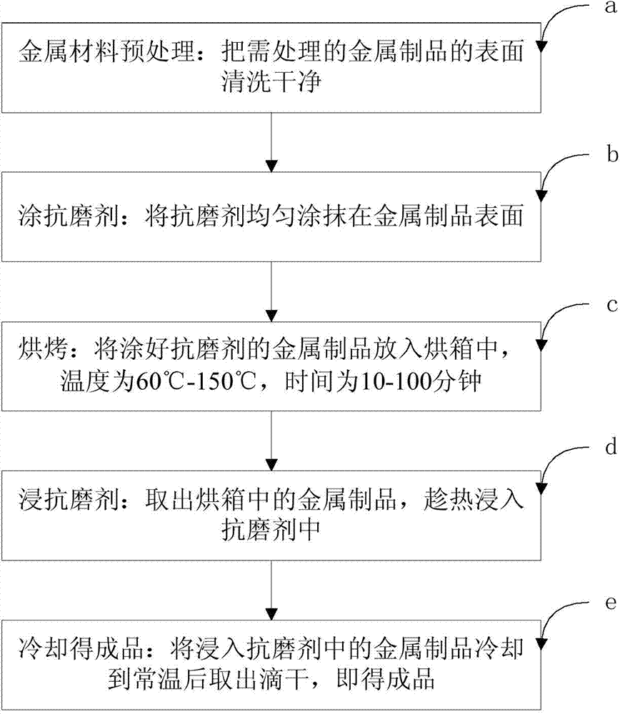 Wear-resisting pre-processing method and device of metal product