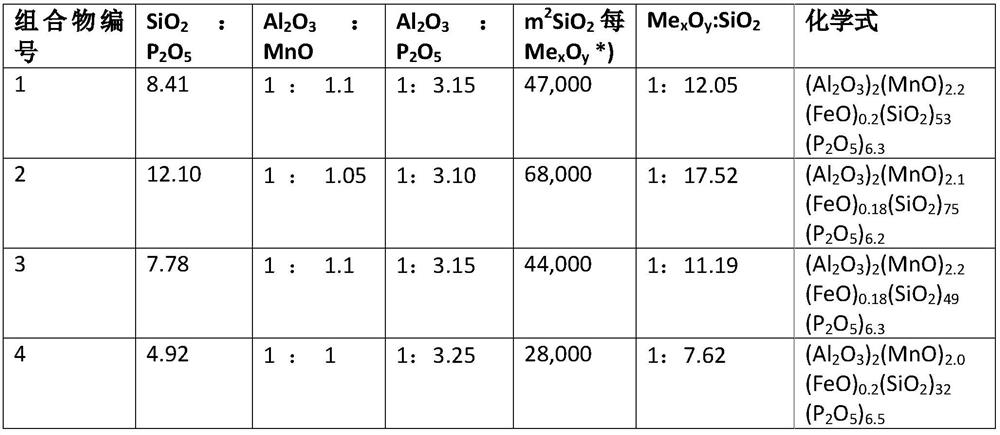 Aqueous composition for coating grain-oriented steel