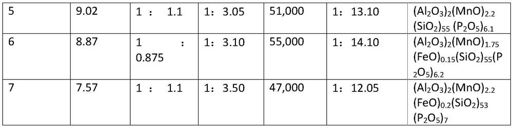 Aqueous composition for coating grain-oriented steel