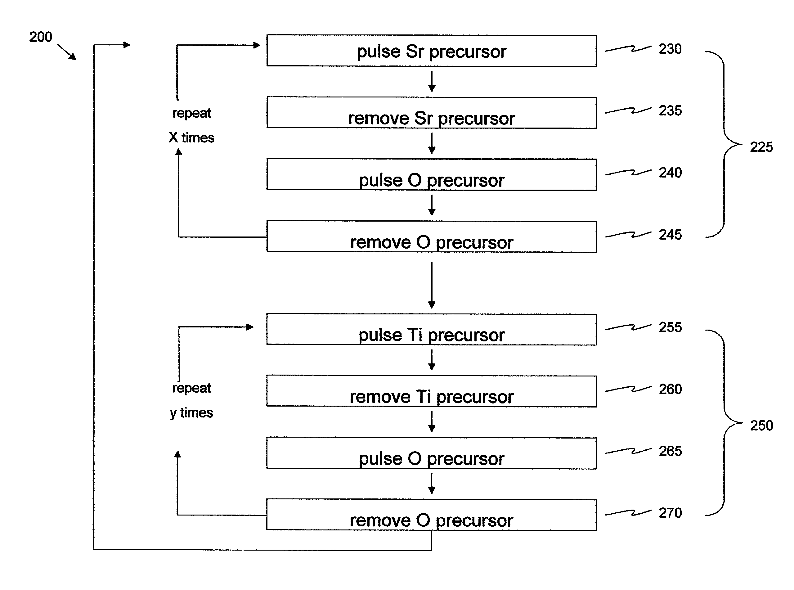 Crystalline strontium titanate and methods of forming the same