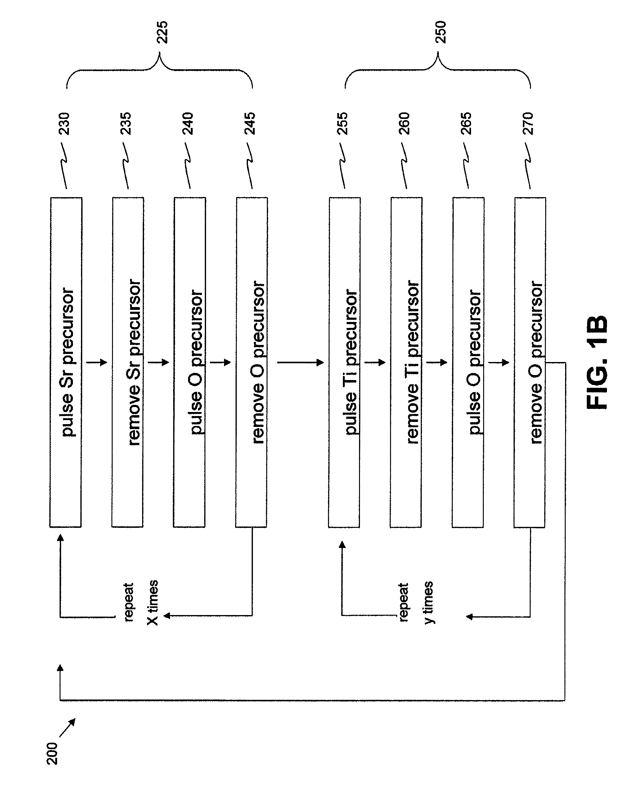 Crystalline strontium titanate and methods of forming the same