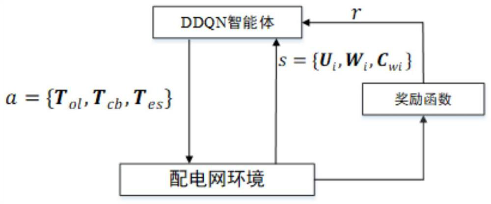 Reactive voltage control method based on multi-time-scale multi-agent deep reinforcement learning