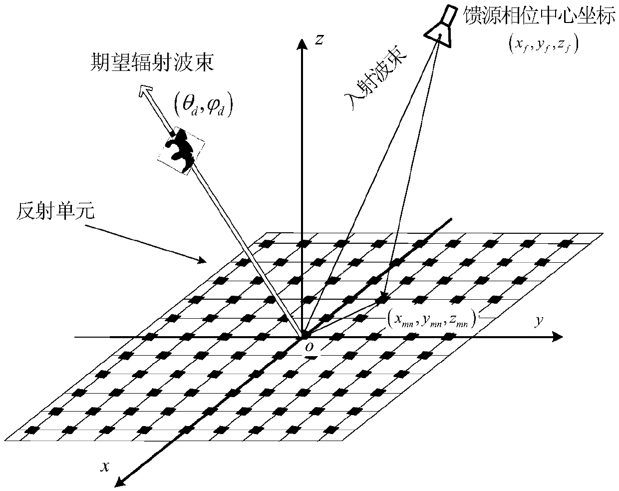 Method for generating circularly polarized vortex electromagnetic waves