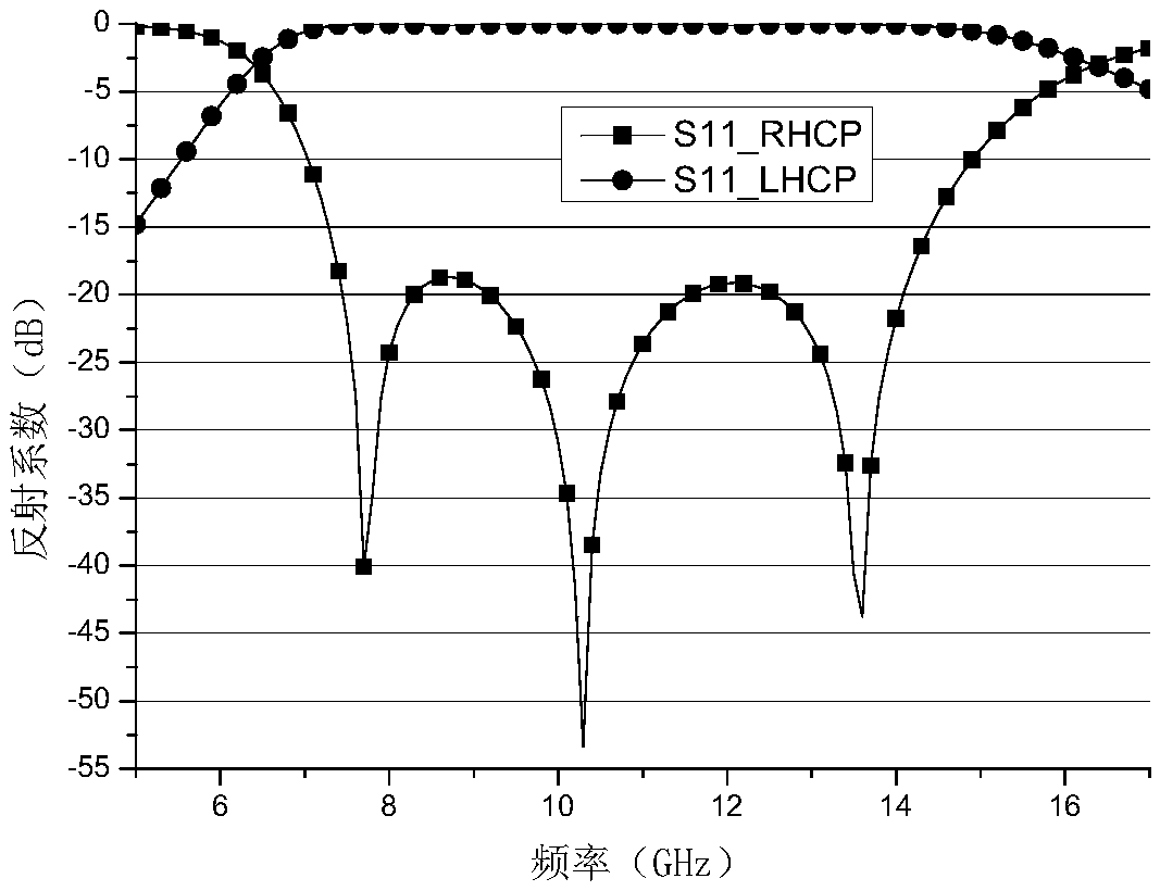 Method for generating circularly polarized vortex electromagnetic waves