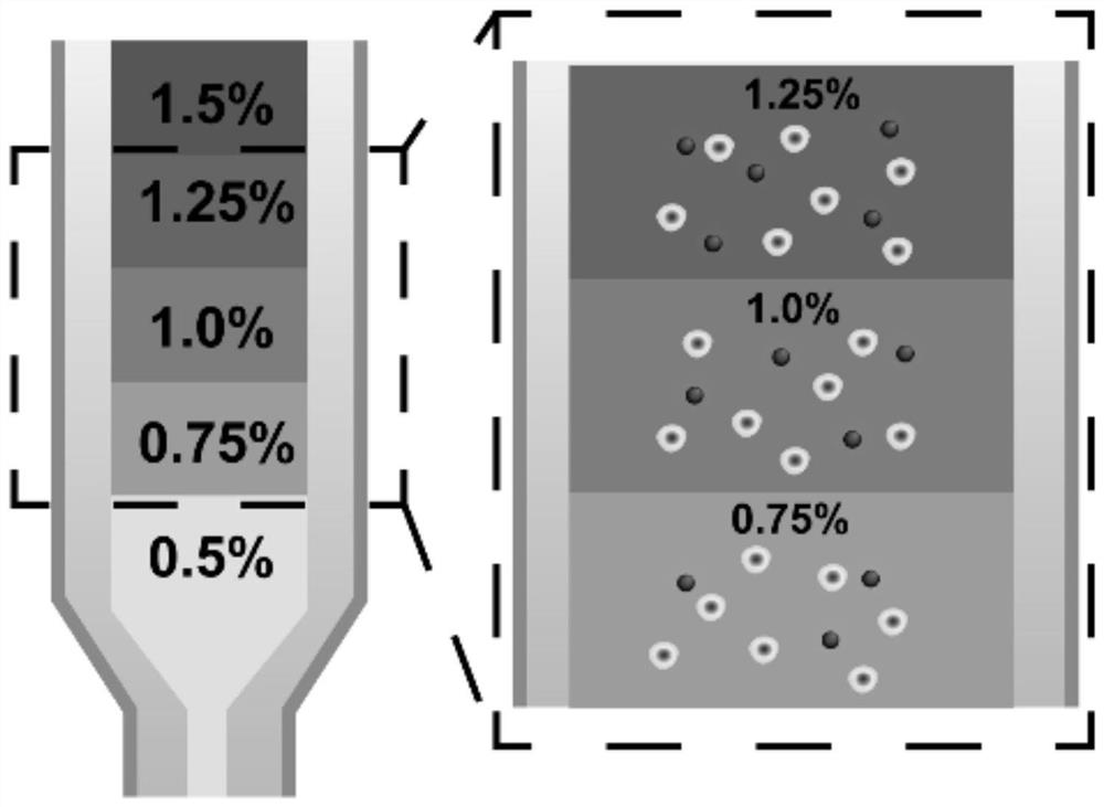 A bio-ink with uniform cell distribution based on 3D printing and its assembly method