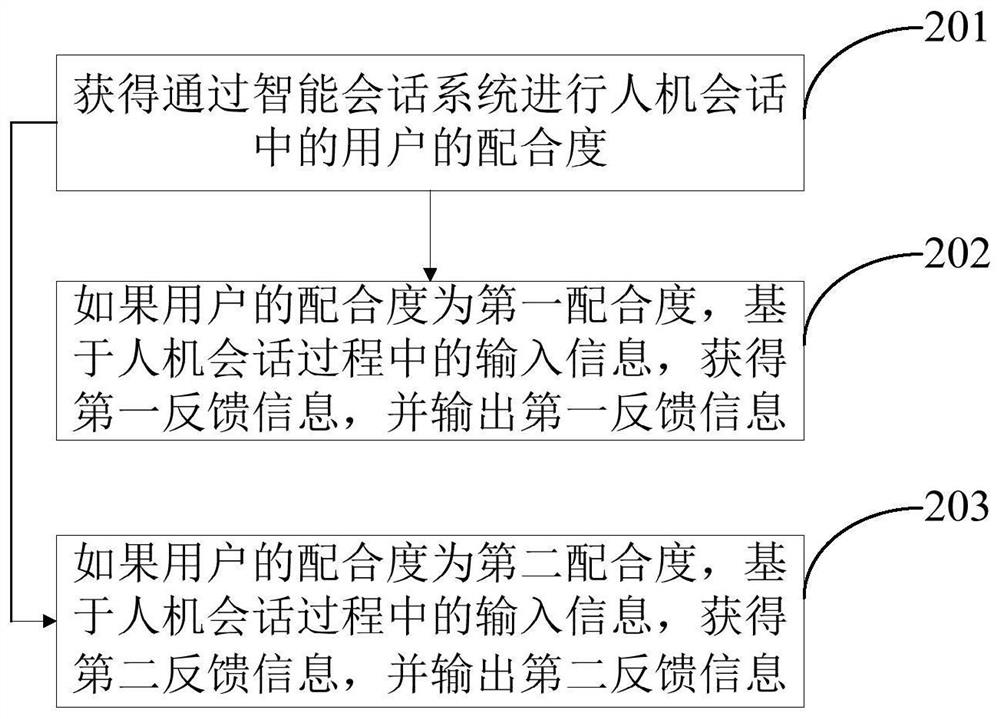 A data processing method and device