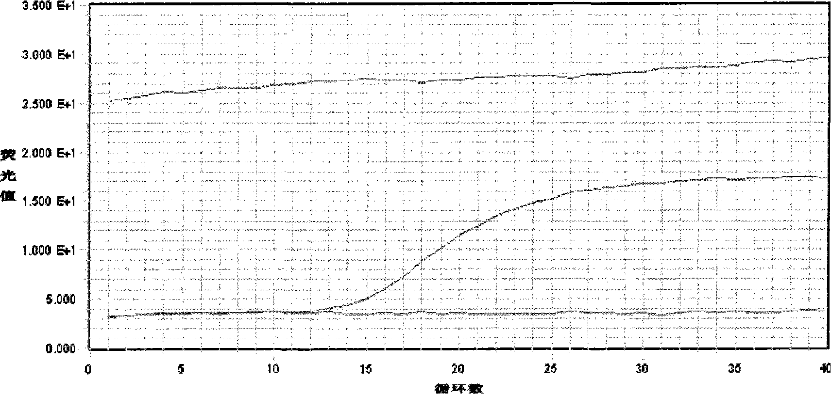 Reagent kit and nucleotide sequence for detecting three kinds of fish Rhabdovirus