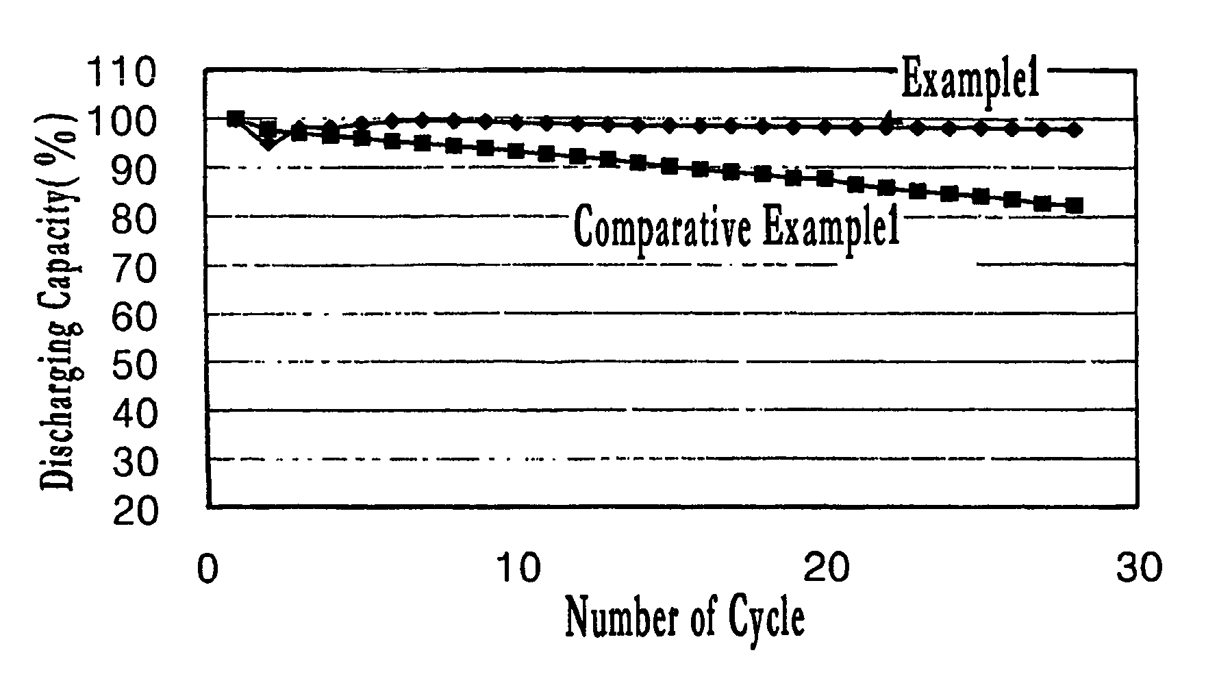 Electrode active materials for lithium secondary batteries, method for preparing the same, and lithium secondary batteries using the same