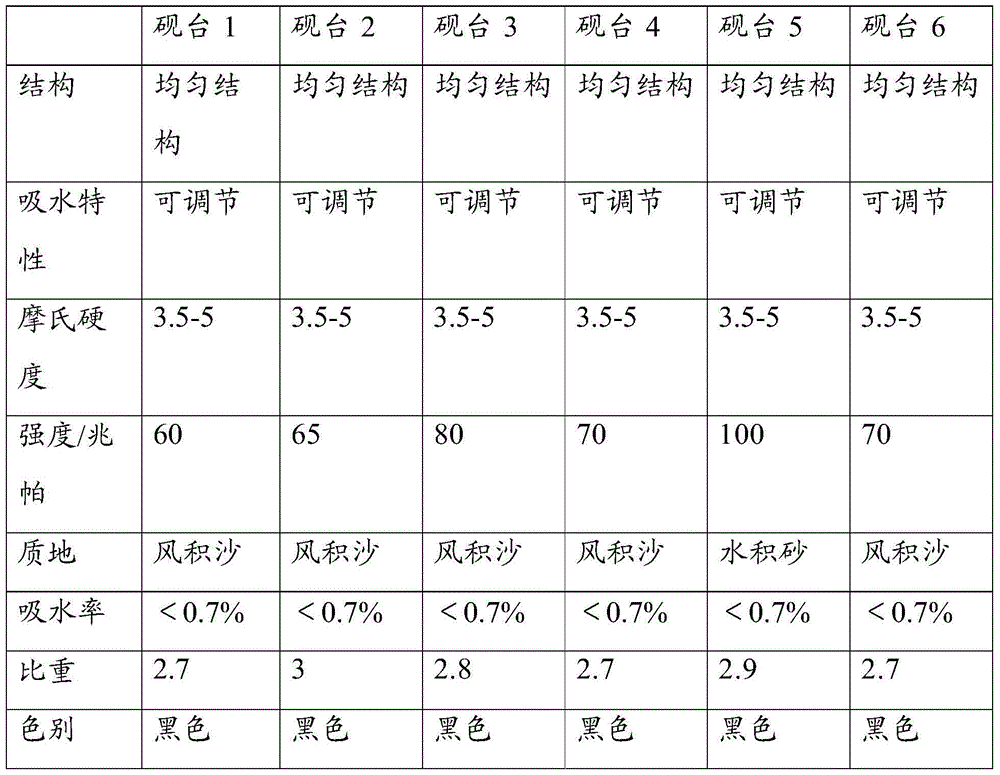 Silica sand inkstone and preparation method thereof