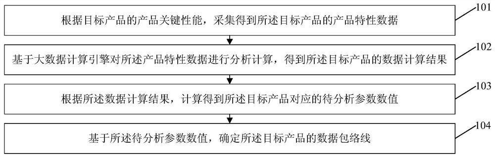 Method and device for analyzing technical index success envelope line of aerospace product