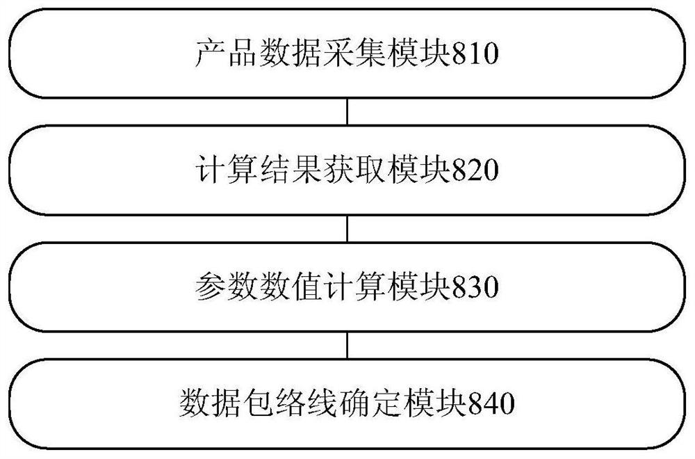 Method and device for analyzing technical index success envelope line of aerospace product