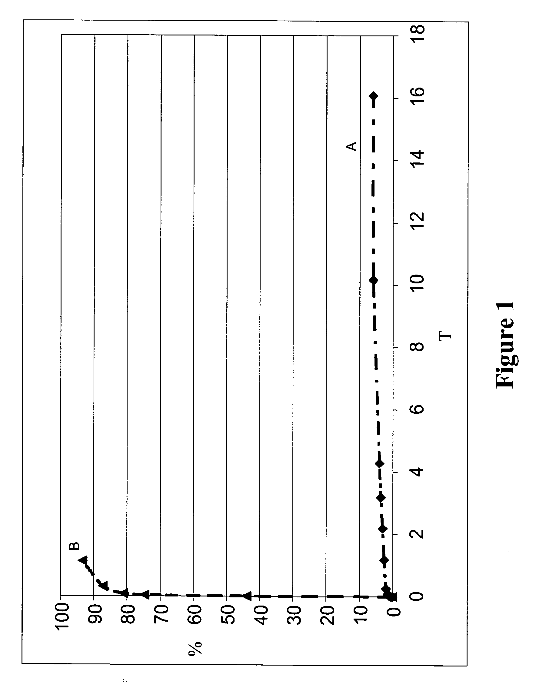 Biodegradable coating compositions comprising blends