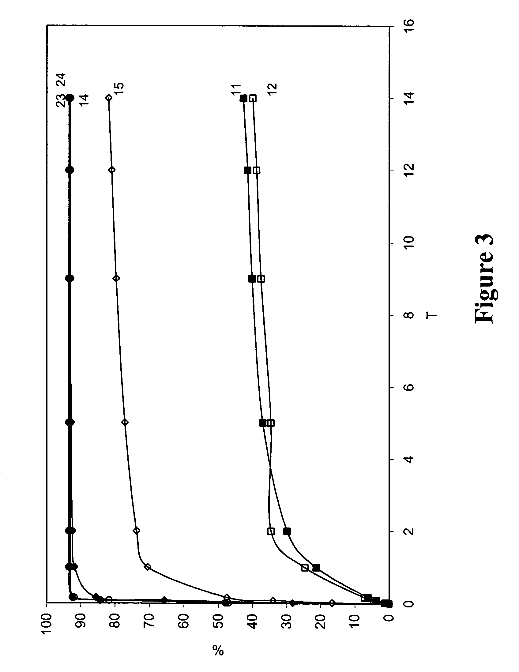 Biodegradable coating compositions comprising blends