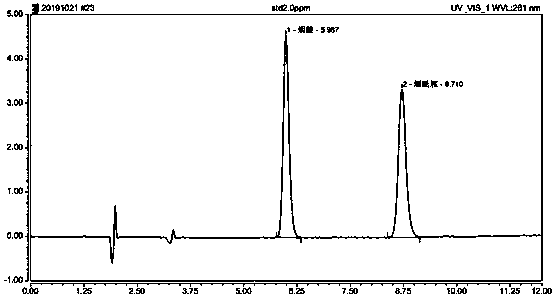 Method for detecting nicotinic acid content in peanuts and products thereof