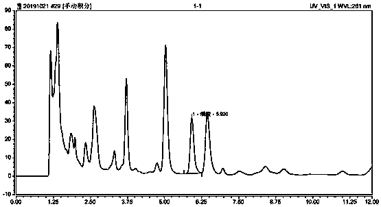 Method for detecting nicotinic acid content in peanuts and products thereof