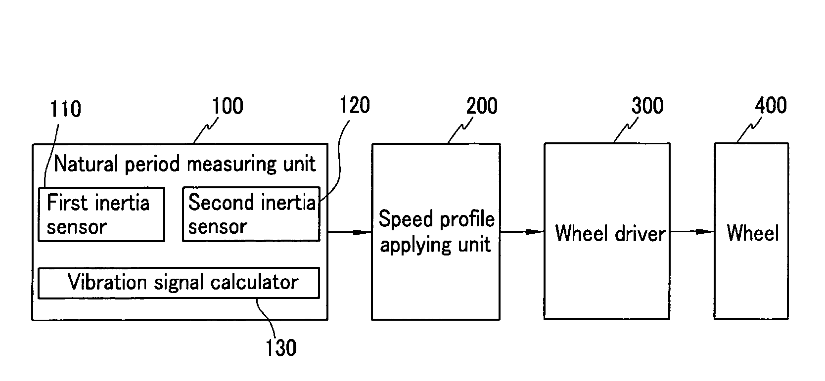 Mobile system and driving method thereof