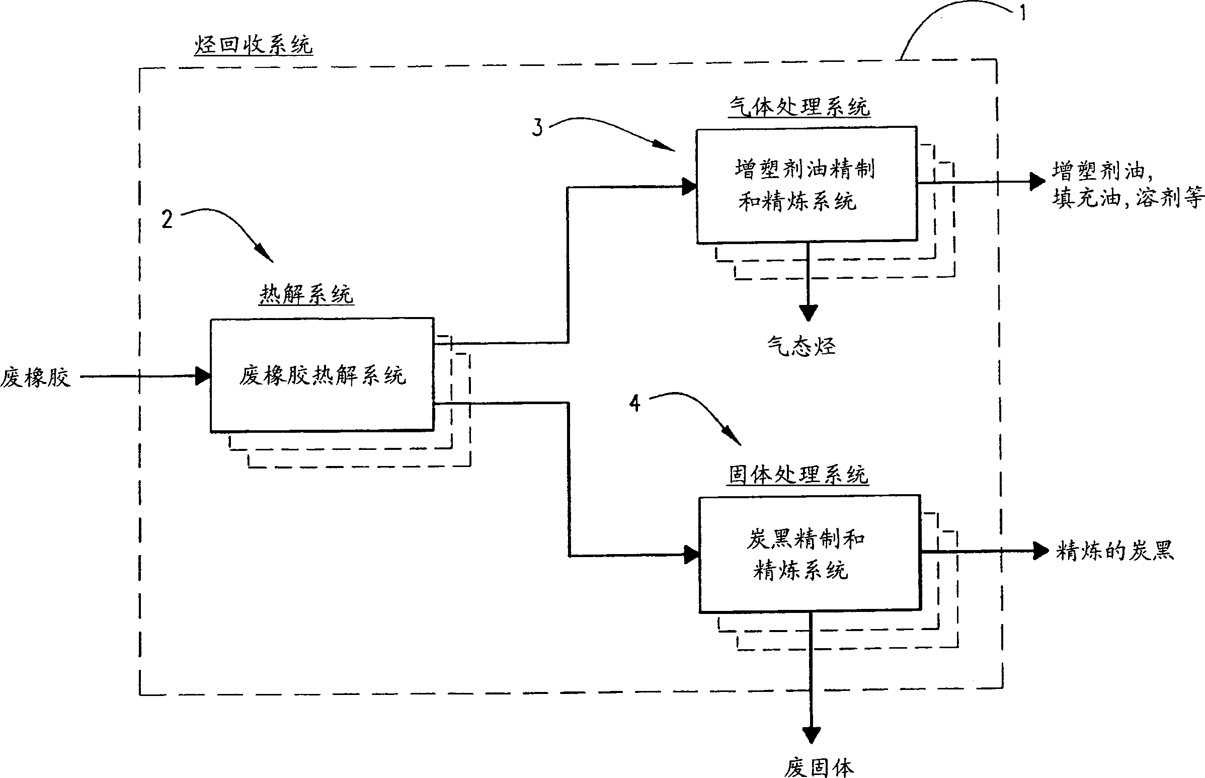 Apparatus and method for recovering marketable products from scrap rubber