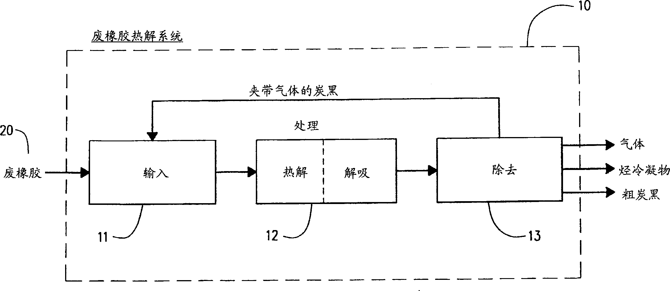 Apparatus and method for recovering marketable products from scrap rubber