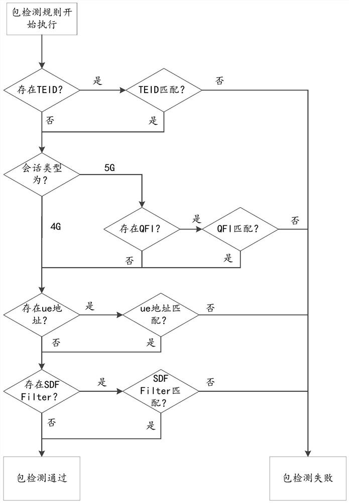 Packet processing method, system, device and storage medium based on converged networking