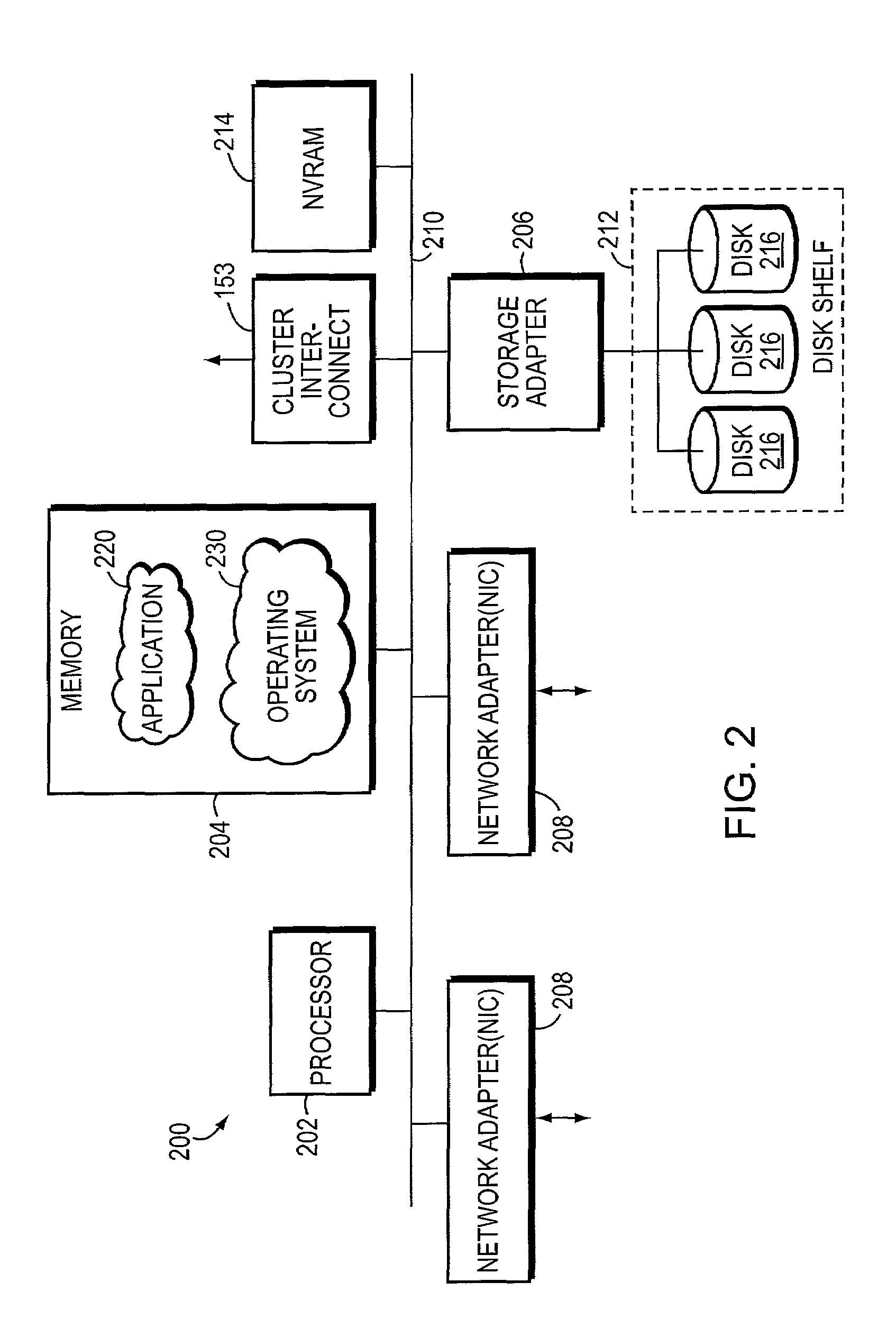 Efficient use of NVRAM during takeover in a node cluster