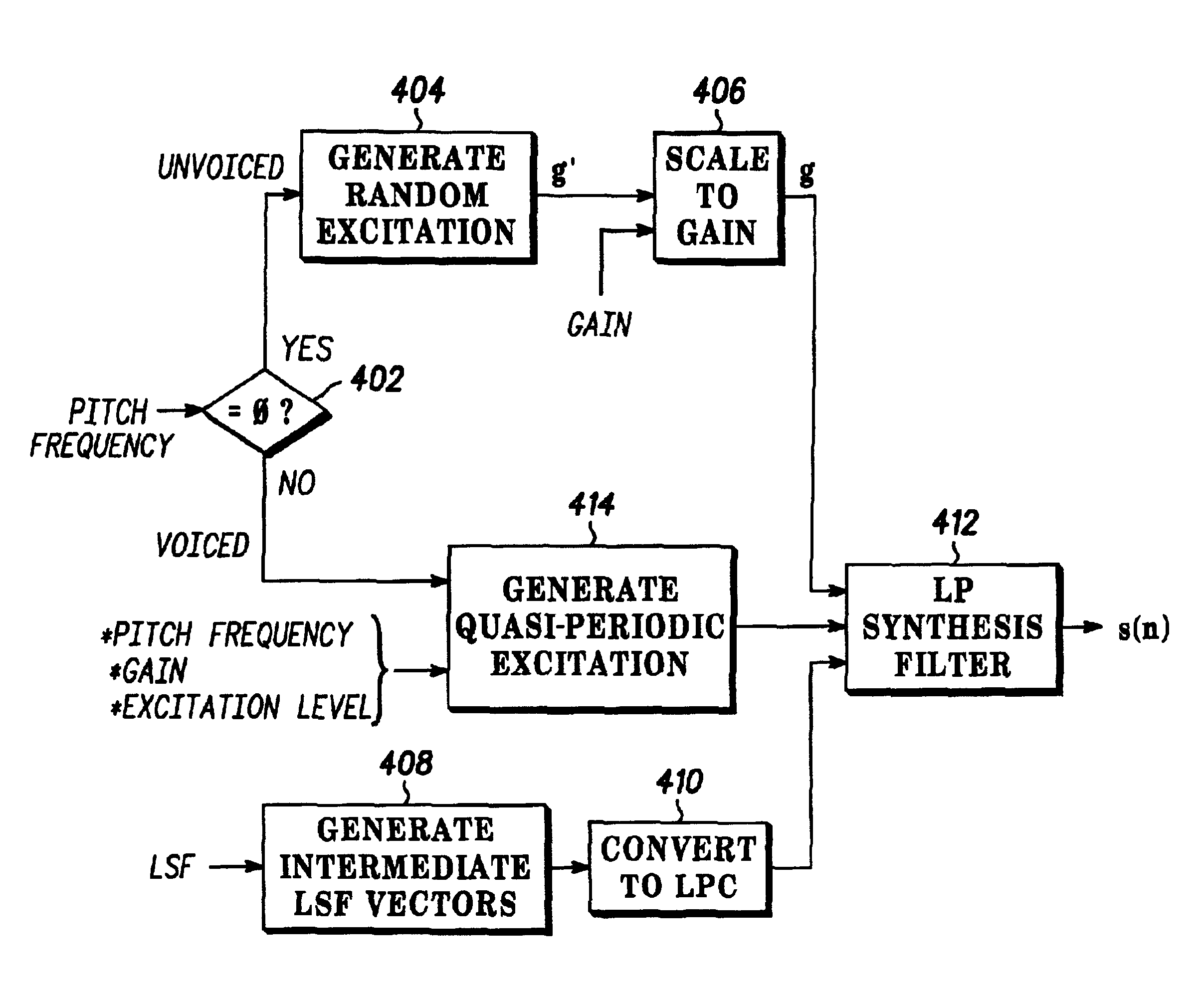 Phase excited linear prediction encoder