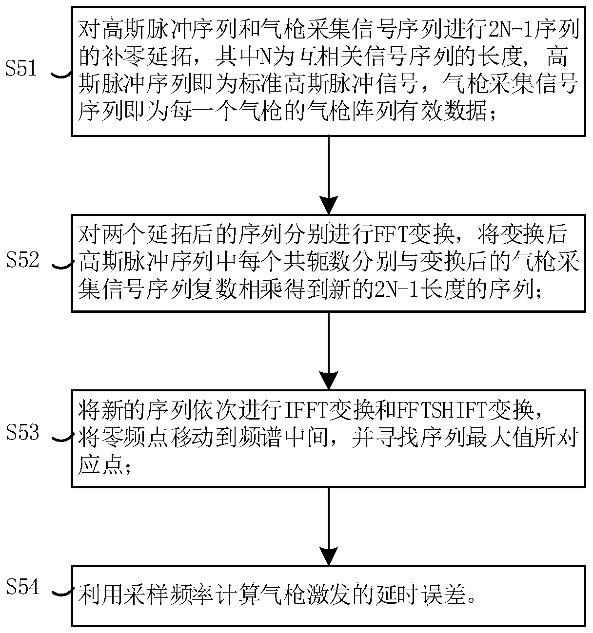 Combination coding control method and system for air gun