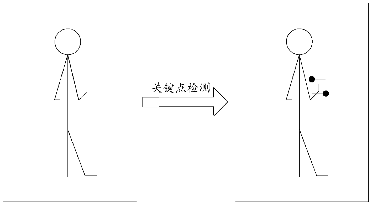 Human motion function auxiliary evaluation method, device and system, equipment and medium