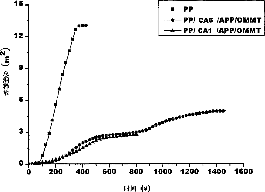 Macromolecular intumescent flame resistance carbonizing agent with branching and crosslinking structure and preparation method and application thereof