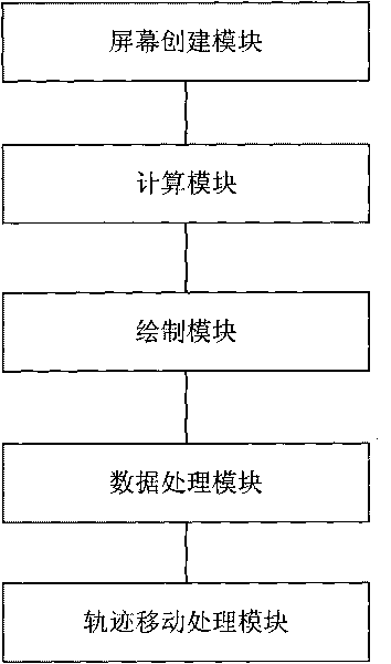 Method and device for simulating various screen resolutions