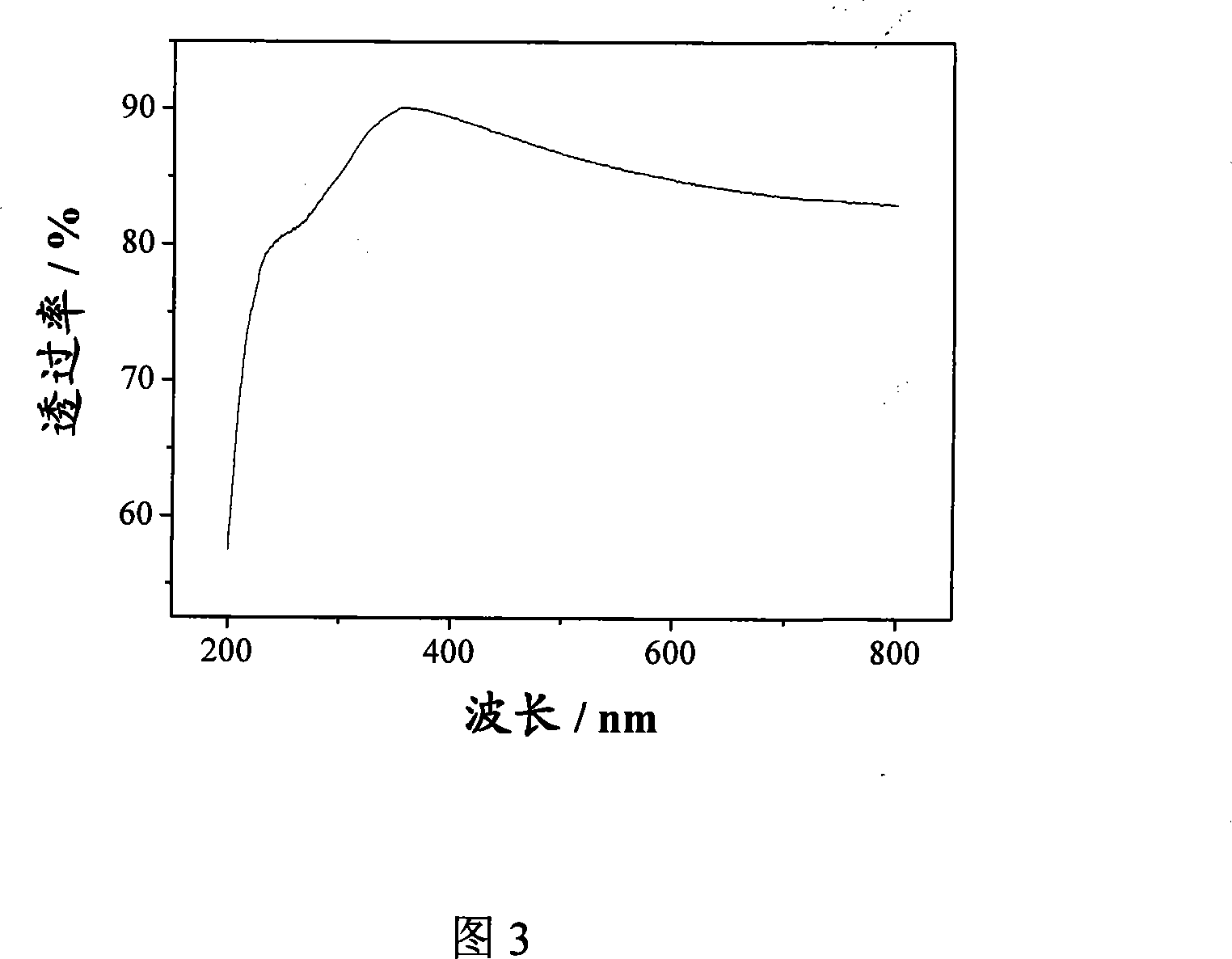 Metal microgrid transparent electrode and method for producing the same