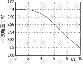 DE-MZM automatic bias control device based on proportion integration differentiation (PID) and control method thereof