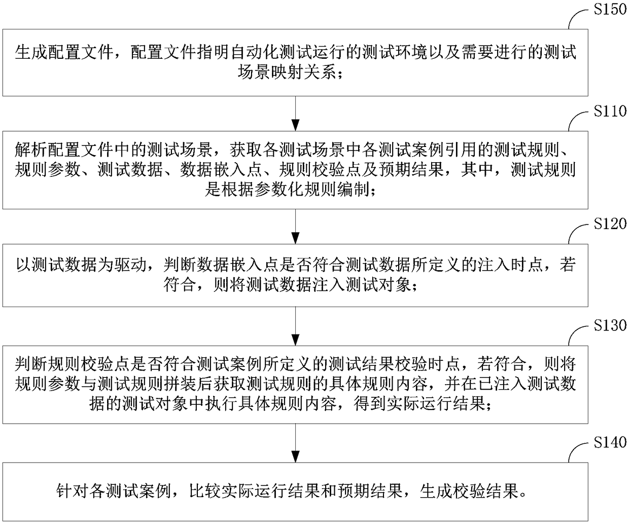 Automated test assertion method and device, storage medium and equipment