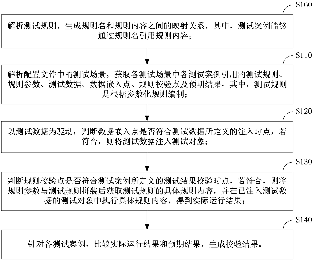 Automated test assertion method and device, storage medium and equipment