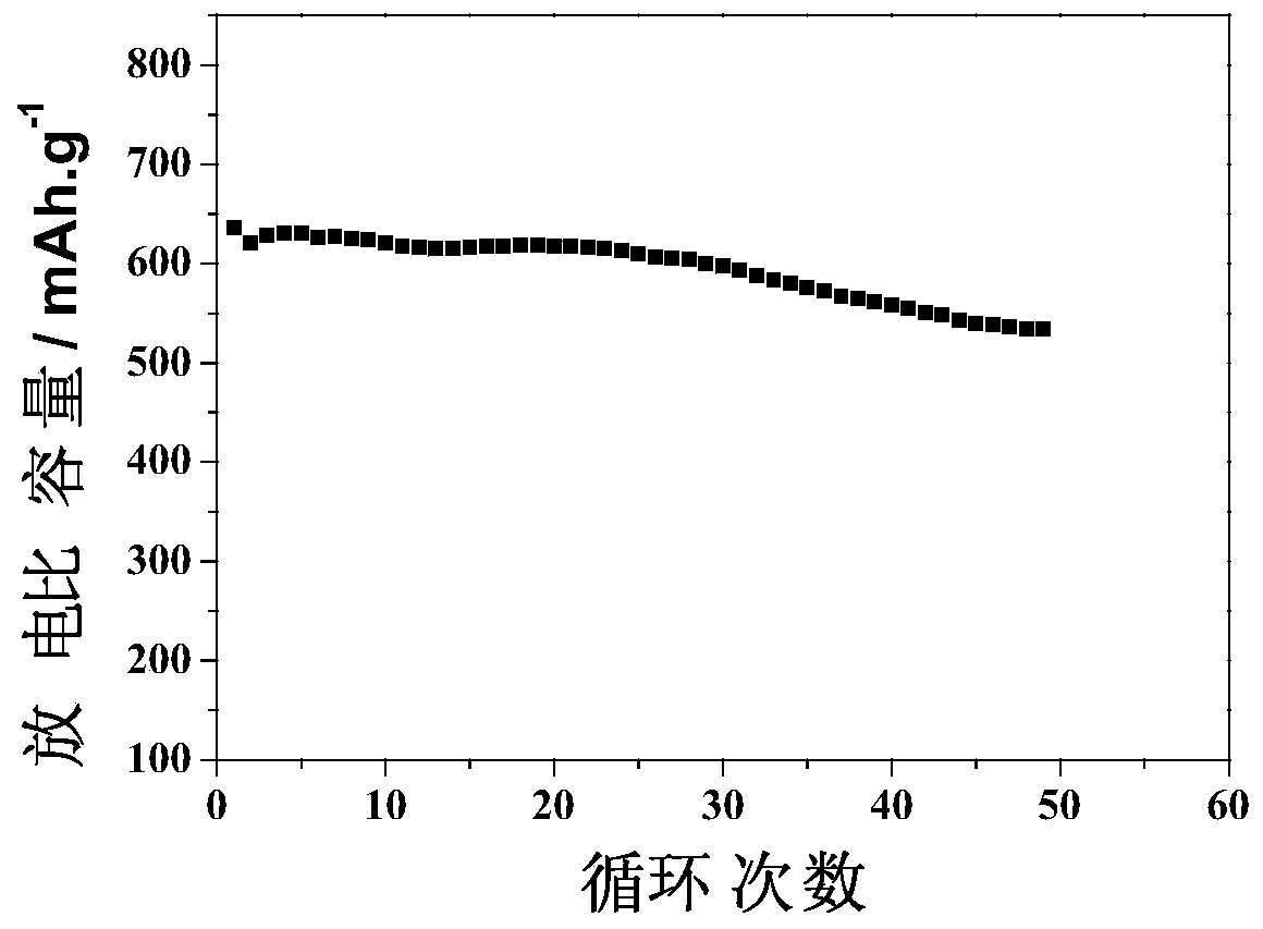 A modified graphene airgel loaded with sulfur and its preparation method and application