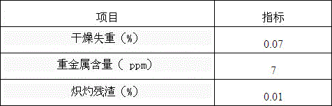 Production method capable of improving purity of metformin hydrochloride