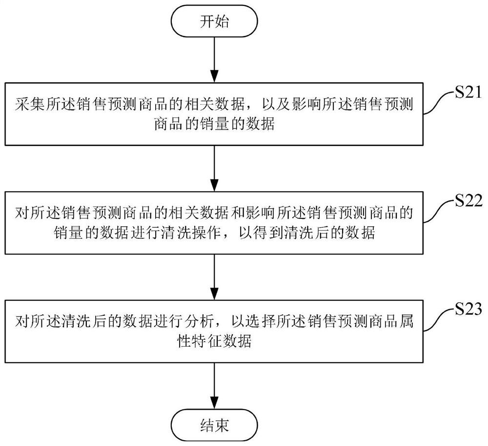 Intelligent replenishment method and system